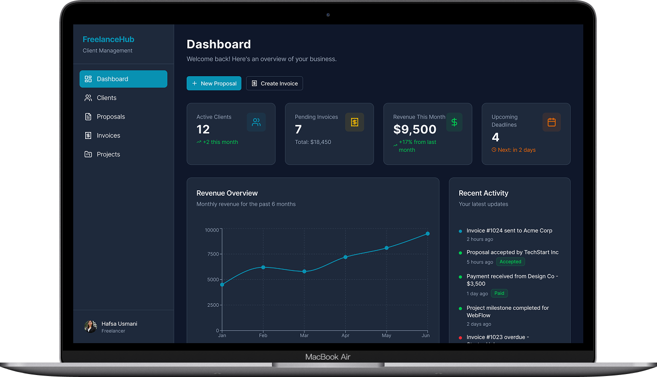 Folio Dashboard screen - At-a-glance view of active projects, revenue metrics, upcoming deadlines, and items needing attention. Quick actions surface the most common tasks.